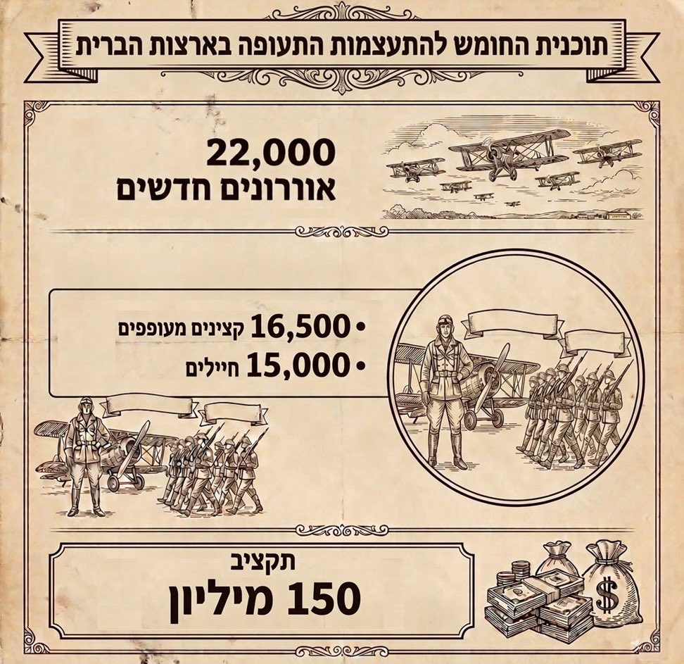 תכנית מיניסטריון הצבא האמריקני במקצוע התעופה: